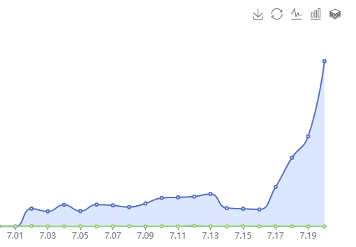 网站集成的AI服务已搬家